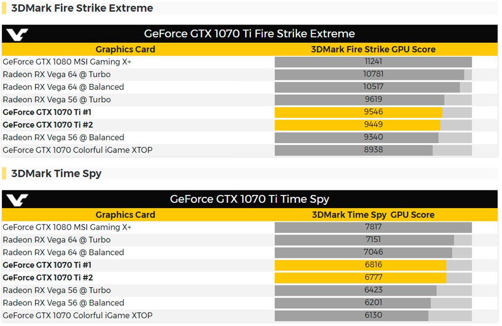 GeForce GTX 1070 Ti 3DMark 3