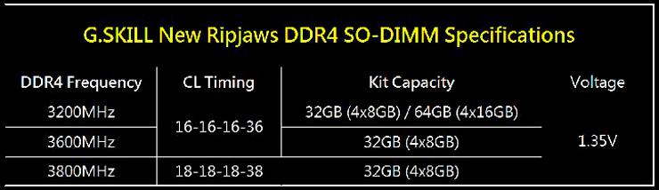 G.Skill SO DIMM DDR4 3800 3