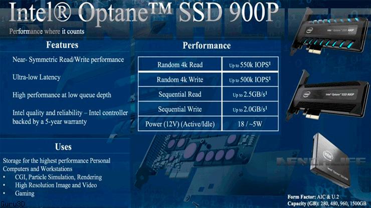 Intel Optane 900p 2
