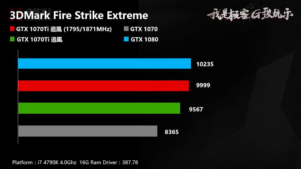 Сравнение видеокарт 1050 ti и 1070 ti