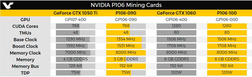 Inno3DP106 090 Mining Cards 3