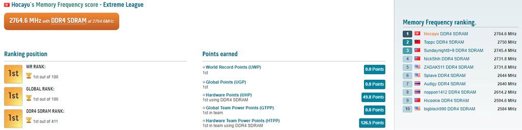 DDR4 MHz world record 3
