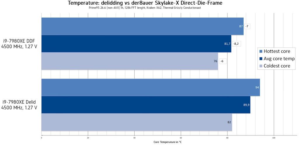 Skylake X Direct Die Frame 5