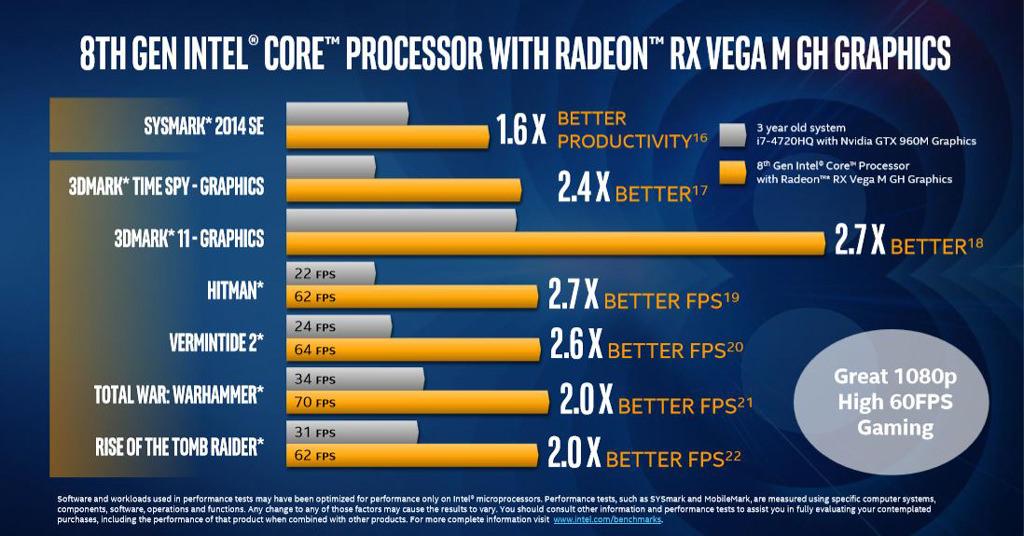 Intel core 8gen radeon rx vega 9
