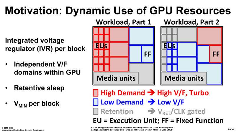 Big GPU Intel Prototype 3