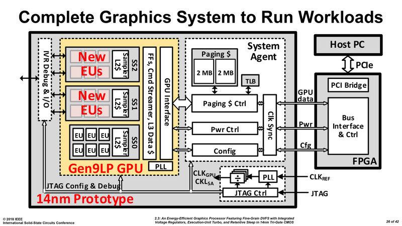 Big GPU Intel Prototype 4