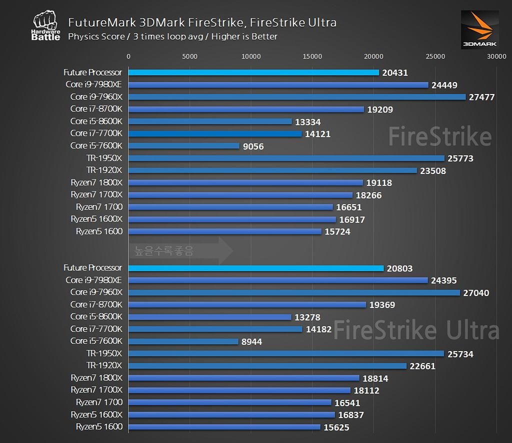 AMD Ryzen 7 2700X 435Ghz 4