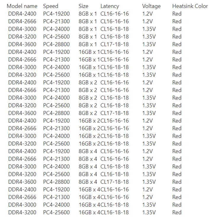 ADATA XPG Spectrix D80 DDR4 RGB 4
