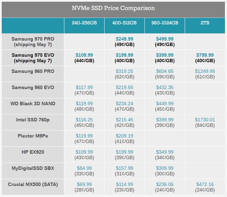 Samsung 970 Pro Evo Lowest price 2