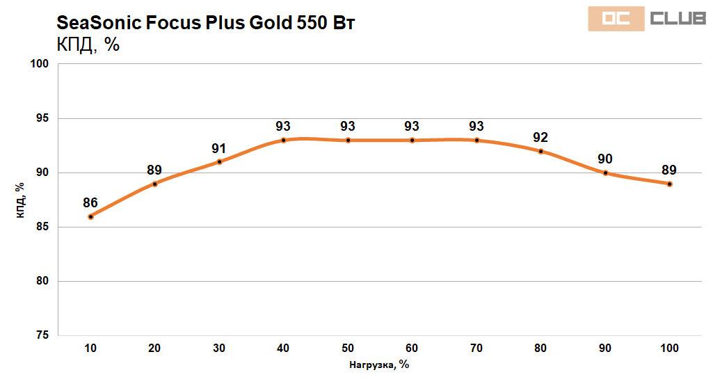 Focus Gold 550 650 46