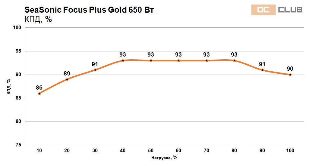 Focus Gold 550 650 47