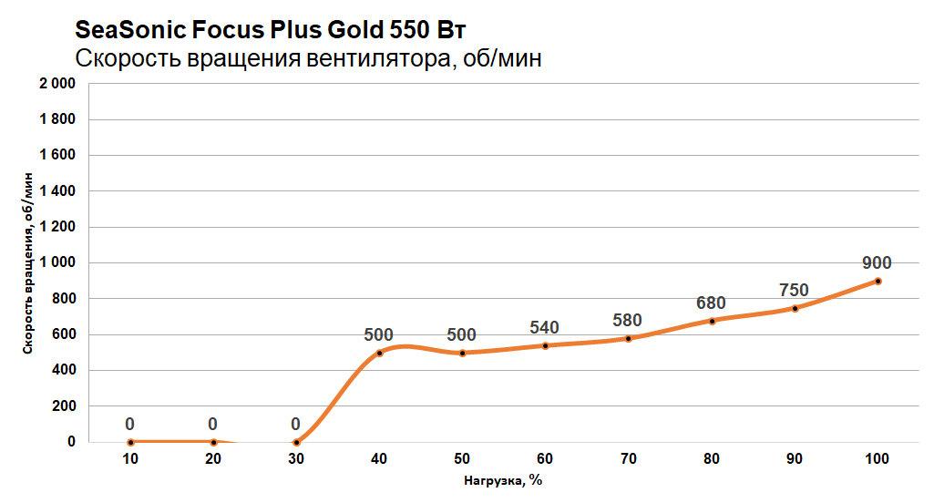 Focus Gold 550 650 48
