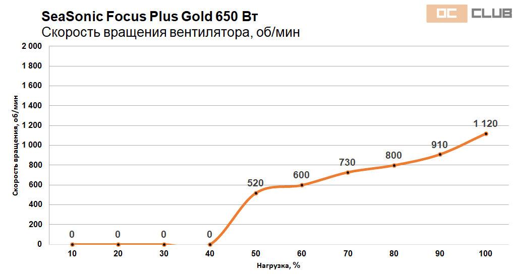 Focus Gold 550 650 49