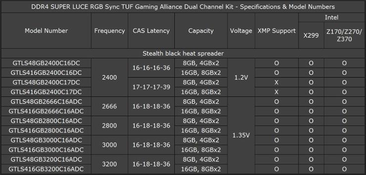 GeIL DDR4 Super Luce RGB TUF Alliance 4
