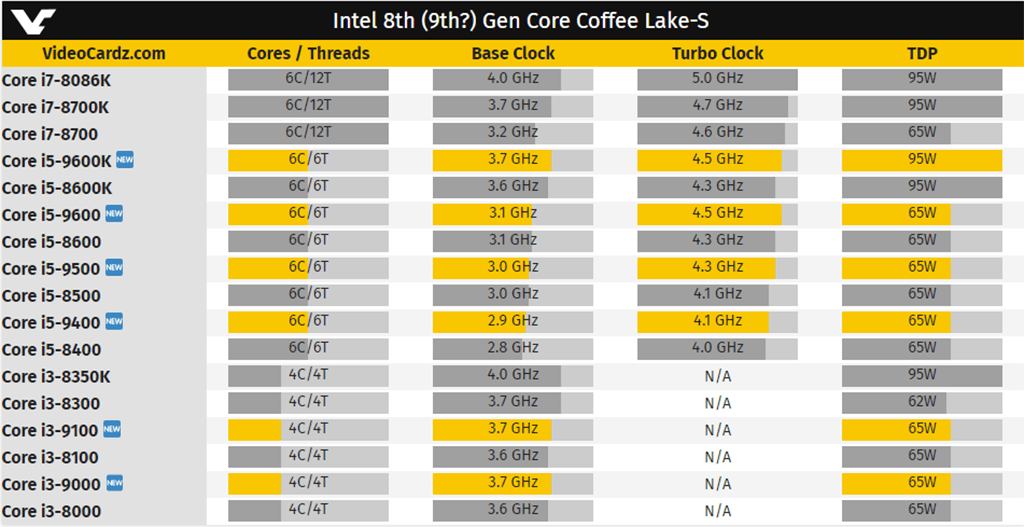 Intel Coffee Lake Refresh 2