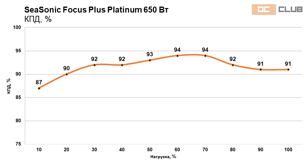 Focus Platinum 550 650 40