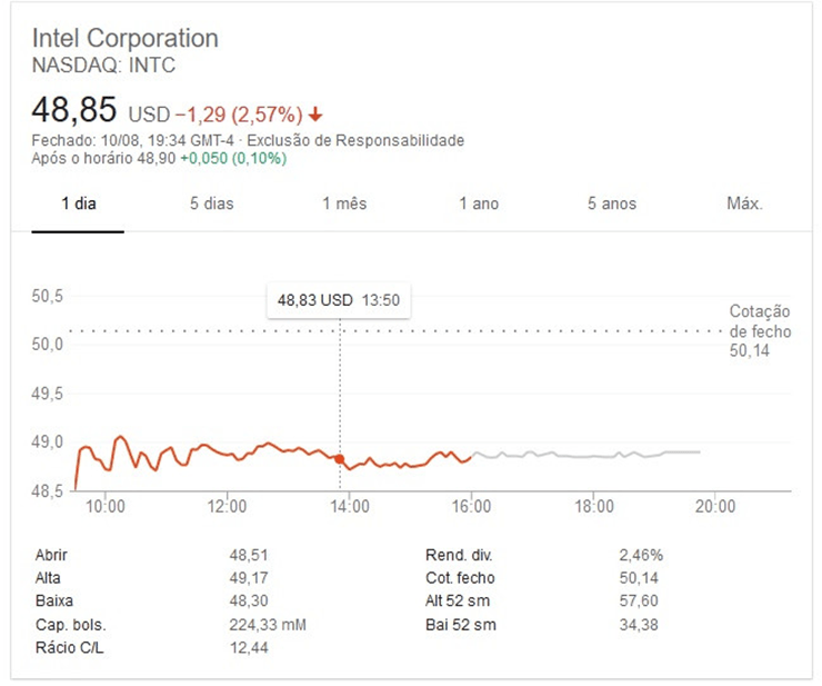 Goldman Sachs понижает рейтинг акций Intel, и повышает рейтинги AMD