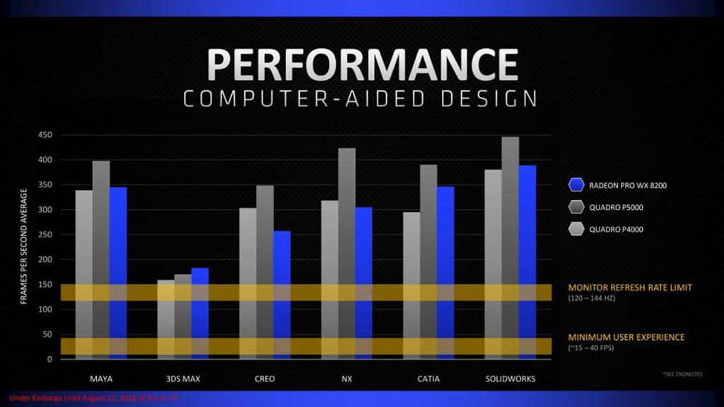 AMD выпустила профессиональный ускоритель Radeon Pro WX 8200 за $1000
