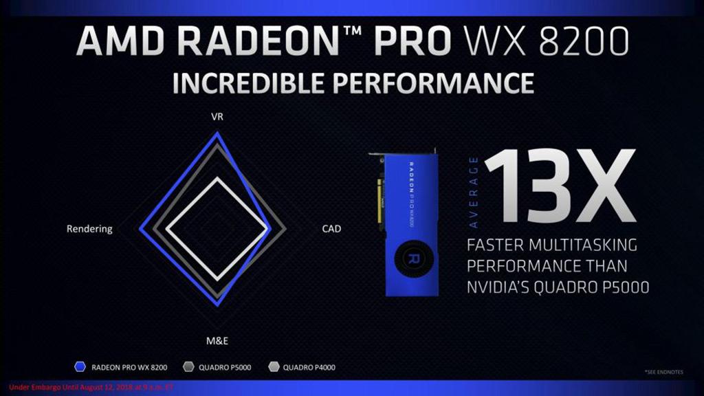 AMD выпустила профессиональный ускоритель Radeon Pro WX 8200 за $1000
