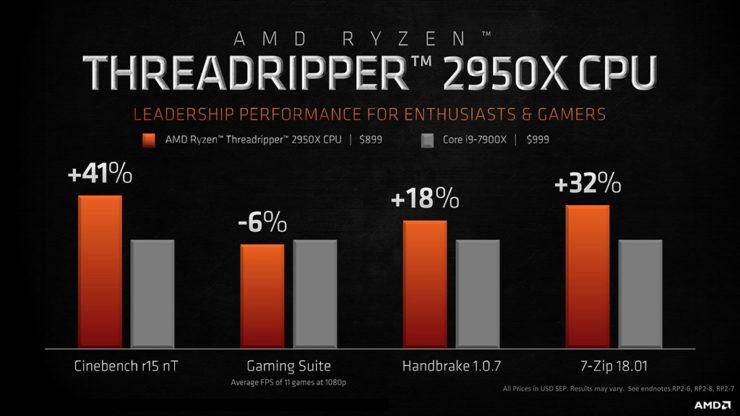 Состоялся официальный релиз процессоров AMD Ryzen Threadripper 2000