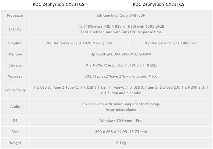 ASUS ROG Zephyrus S – самый тонкий ноутбук с GeForce GTX 1070 на борту