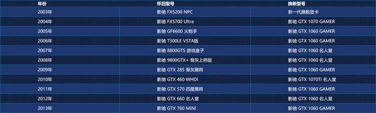 Обмен: Galaxy FX 5200 на GeForce RTX 2080