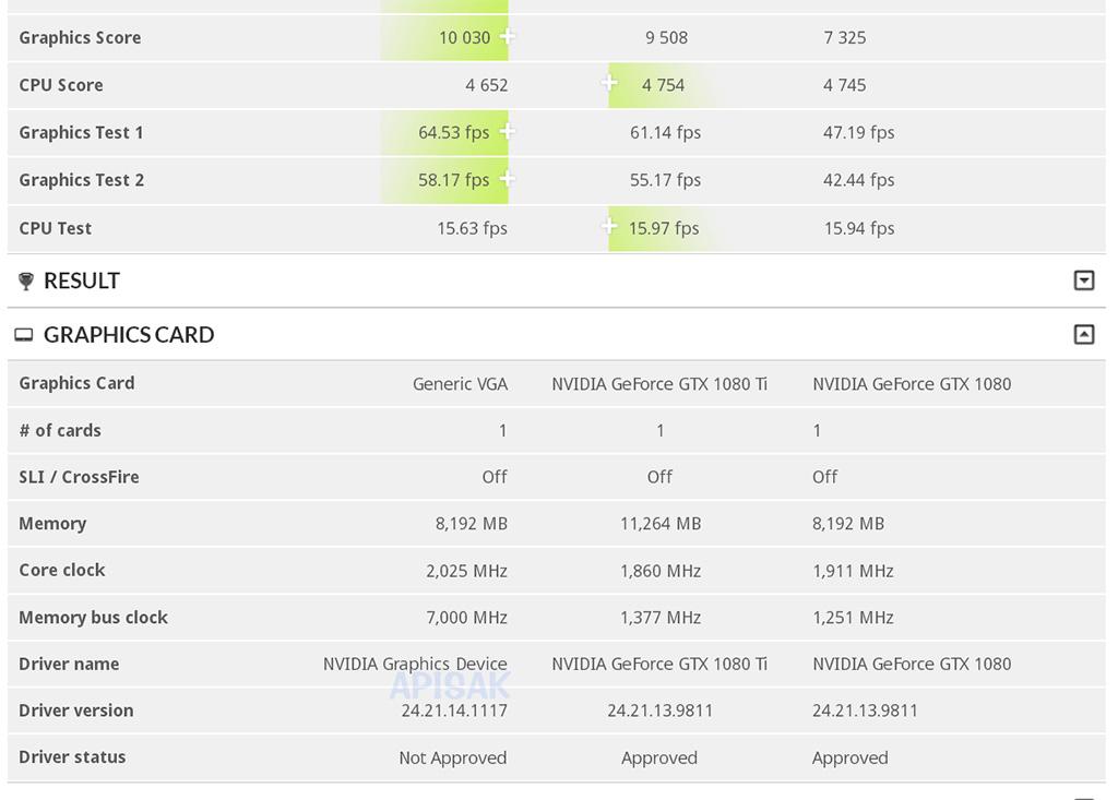 Результаты тестирования NVIDIA GeForce RTX 2080 в 3DMark TimeSpy
