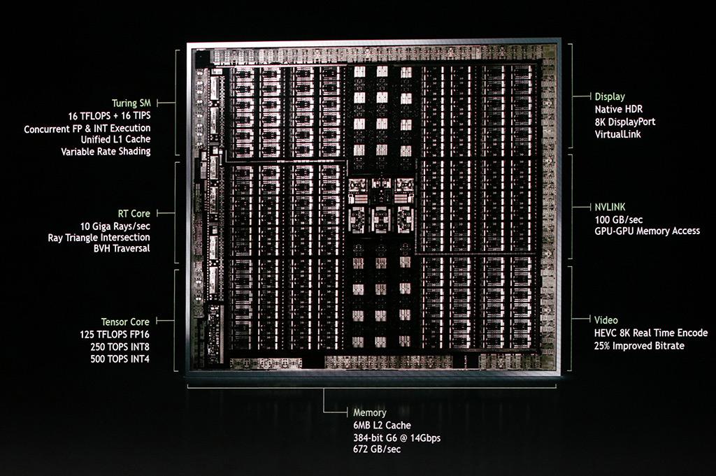 NVIDIA официально представила профессиональные ускорители Quadro RTX на архитектуре Turing