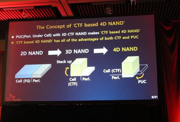 Как восстановить nand память