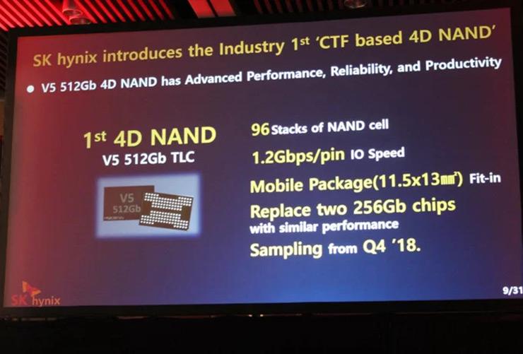 SK Hynix показала концепцию памяти “4D NAND”