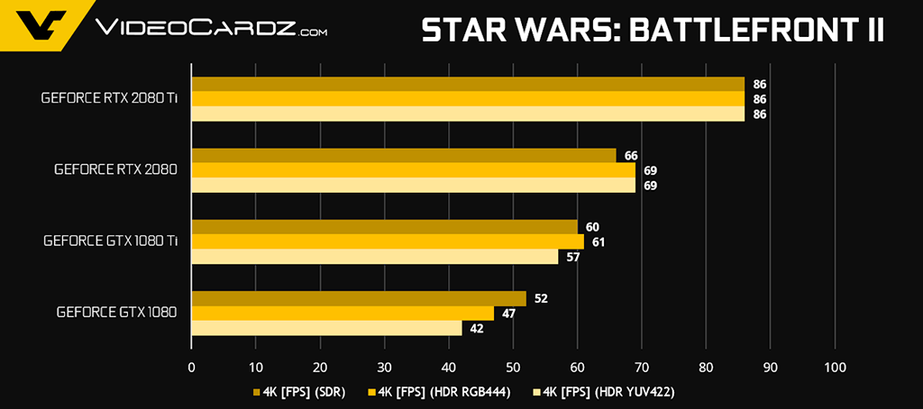 Официальные тесты видеокарт GeForce RTX 2080 и RTX 2080 Ti