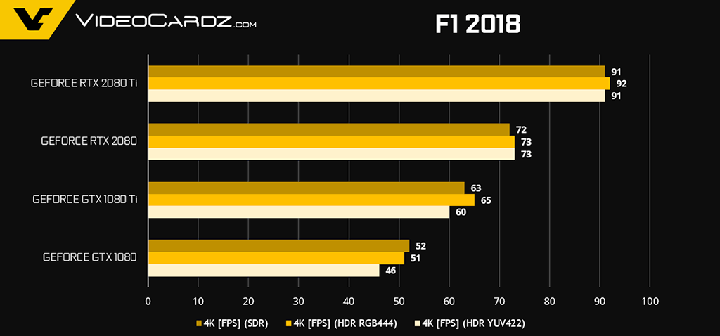 Официальные тесты видеокарт GeForce RTX 2080 и RTX 2080 Ti