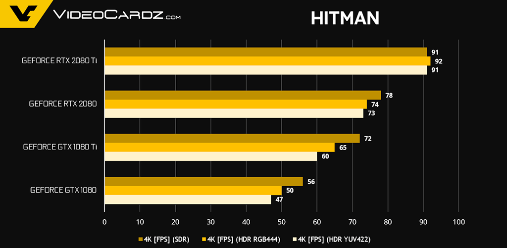 Официальные тесты видеокарт GeForce RTX 2080 и RTX 2080 Ti