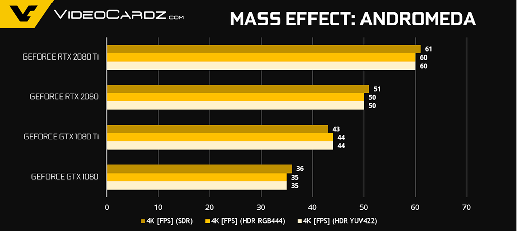 Официальные тесты видеокарт GeForce RTX 2080 и RTX 2080 Ti