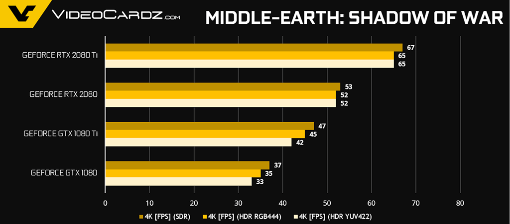 Официальные тесты видеокарт GeForce RTX 2080 и RTX 2080 Ti