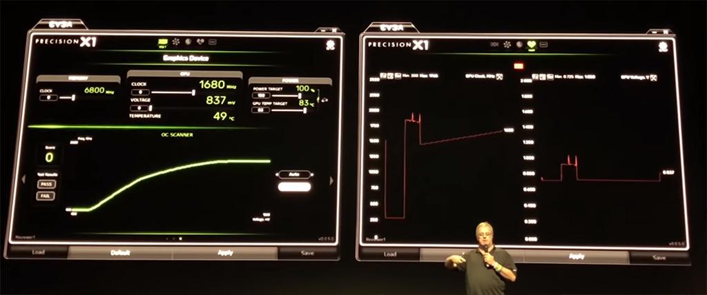 NVIDIA Scanner – новый программный интерфейс NVIDIA для полностью автоматического разгона видеокарт