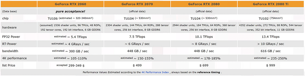 В обновлении утилиты HWinfo замечен графический процессор NVIDIA TU106 (RTX 2060)