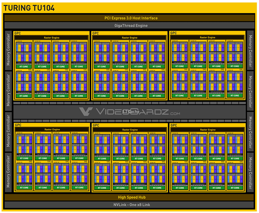 Изучаем блок-схему графических процессоров NVIDIA Turing