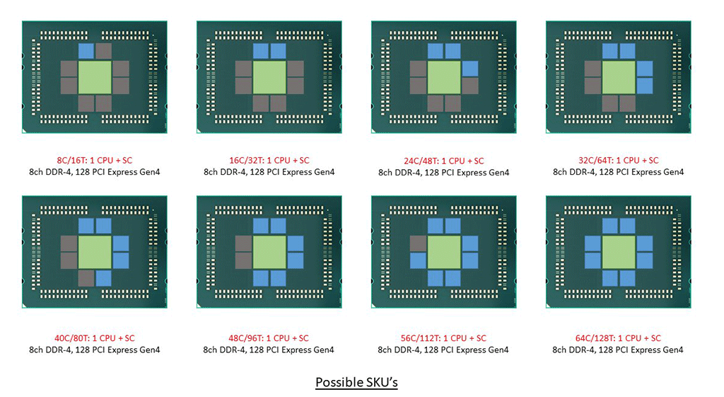 Слух: серверные AMD Epyc Rome могут получит 8+1-кристальную компоновку