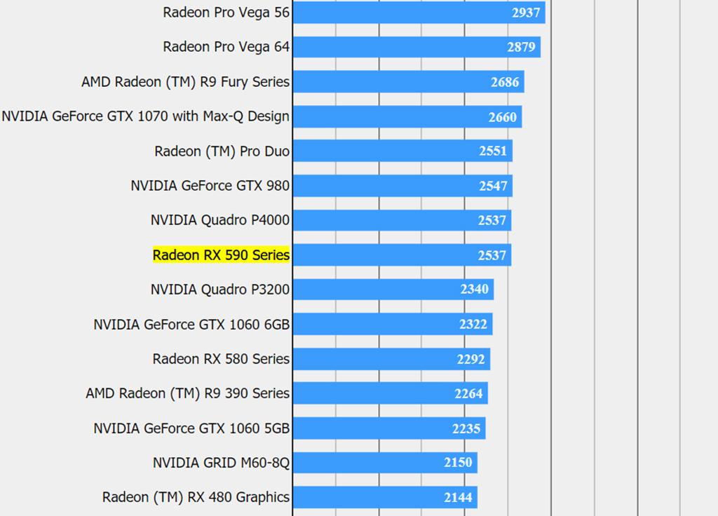 AMD Radeon RX 590: результаты тестирования в Final Fantasy XV