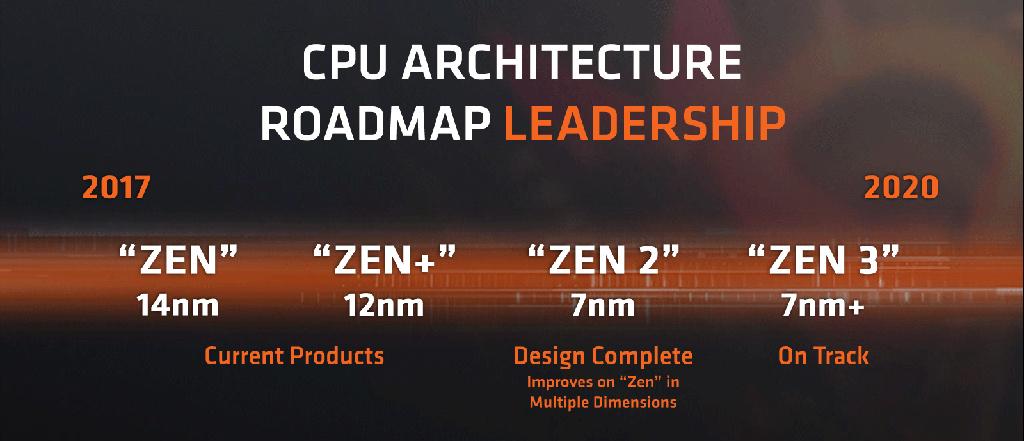 Слух: инженерные образцы процессоров AMD Ryzen 3000 работают при 4,5 ГГц