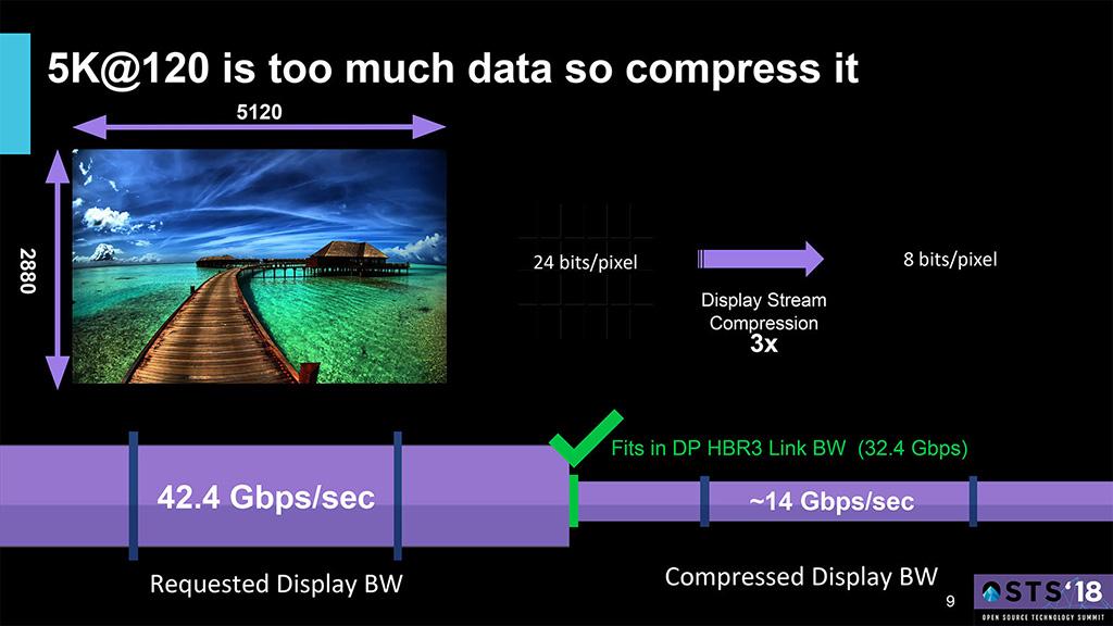 Интегрированное видеоядро Intel Gen 11 сможет выводить изображение при разрешении 5К и 8К
