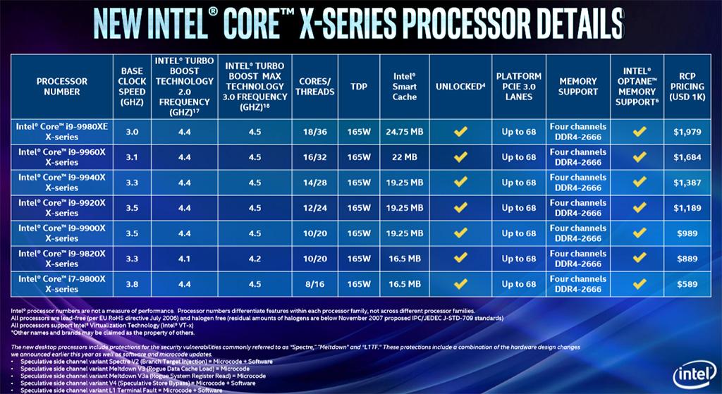 Представлены HEDT-процессоры Intel Skylake-X Refresh