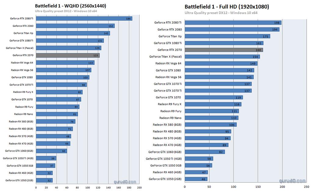 Опубликованы обзоры NVIDIA GeForce RTX 2070