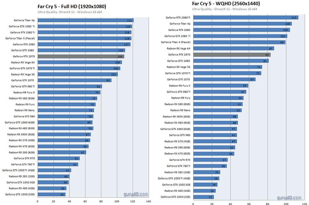 Опубликованы обзоры NVIDIA GeForce RTX 2070