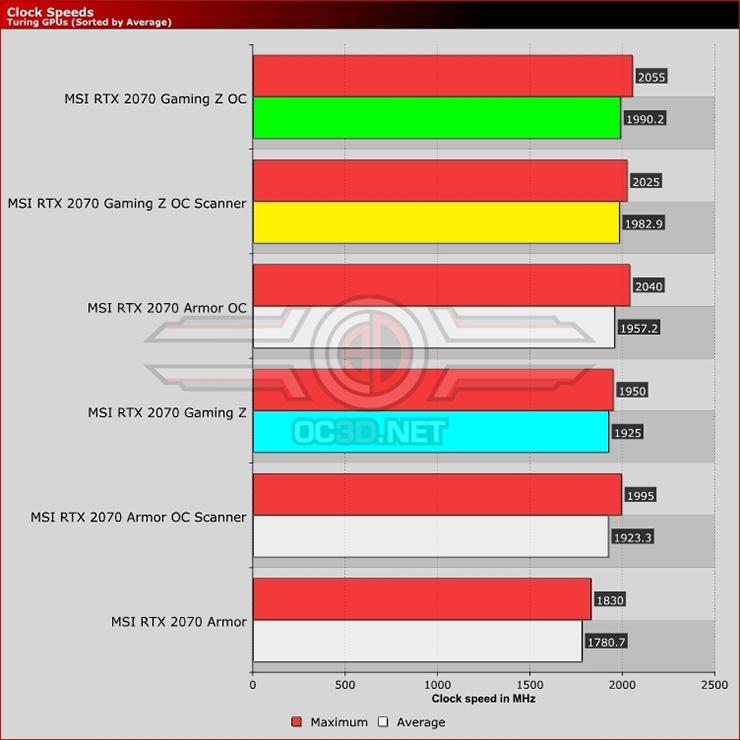 Опубликованы обзоры NVIDIA GeForce RTX 2070