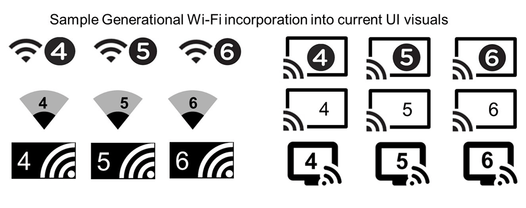Стандарты Wi-Fi переименованы. 802.11ax будет называться Wi-Fi 6