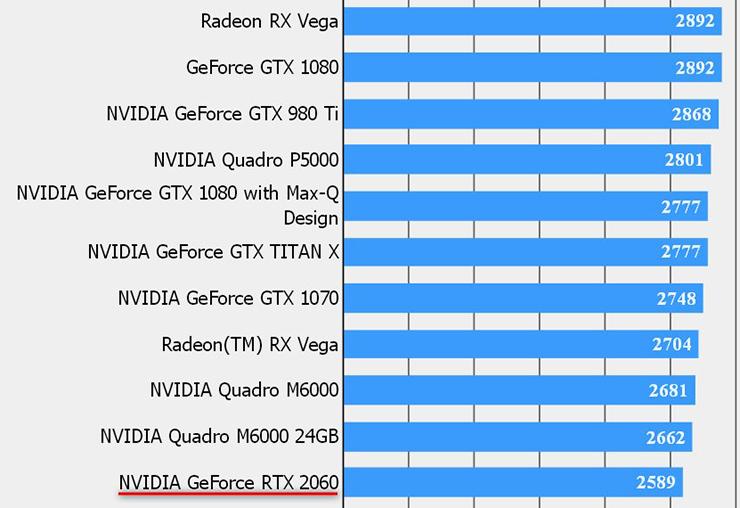 Видеокарта NVIDIA GeForce RTX 2060 наследила в бенчмарке Final Fantasy XV