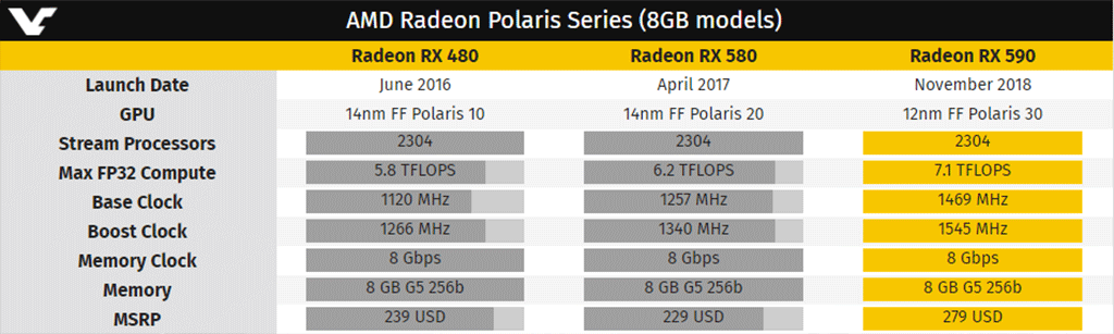 Radeon RX 590: официальная цена, тесты производительности, и чуть-чуть халявы