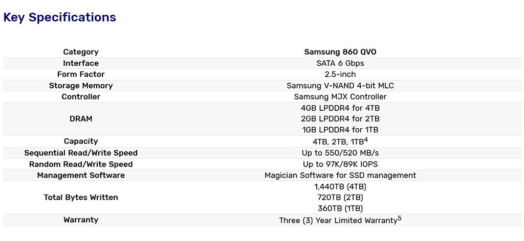 Состоялся официальный релиз накопителей Samsung 860 QVO. 1 ТБ SSD всего за $150